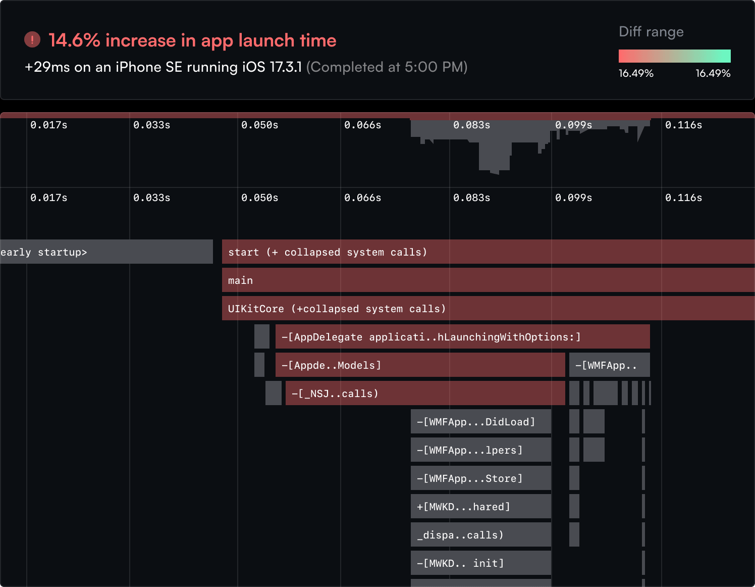 Visualize performance changes