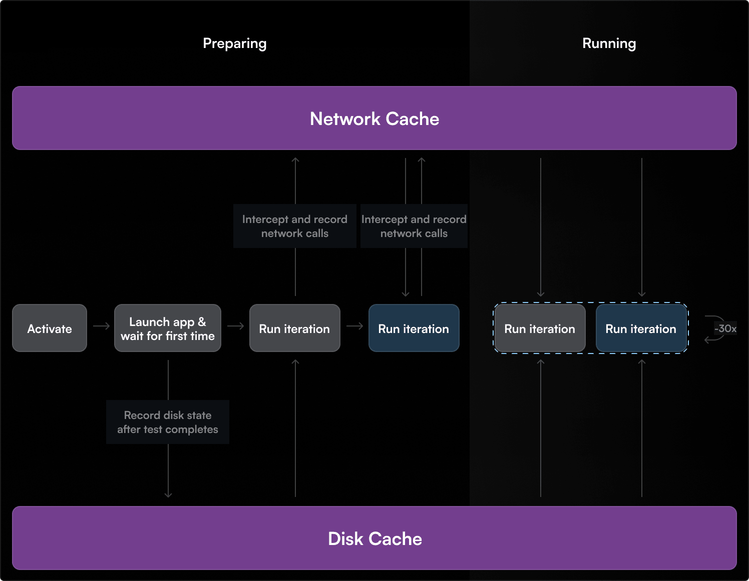 Track performance of UI tests