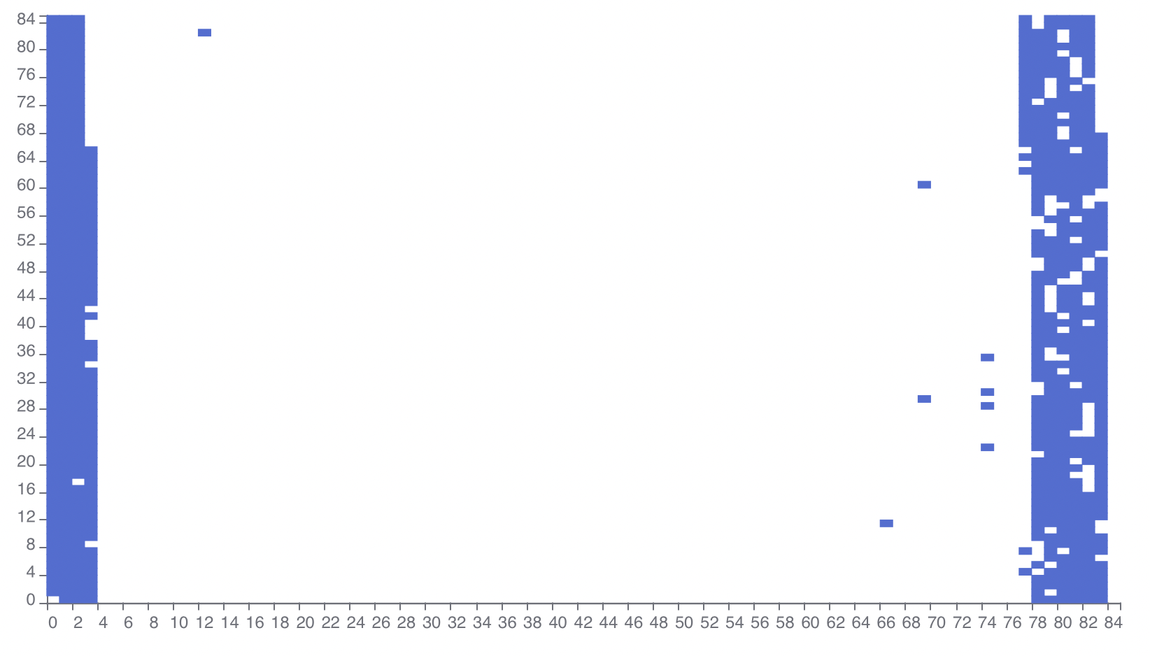 Image of optimized page faults using order files.