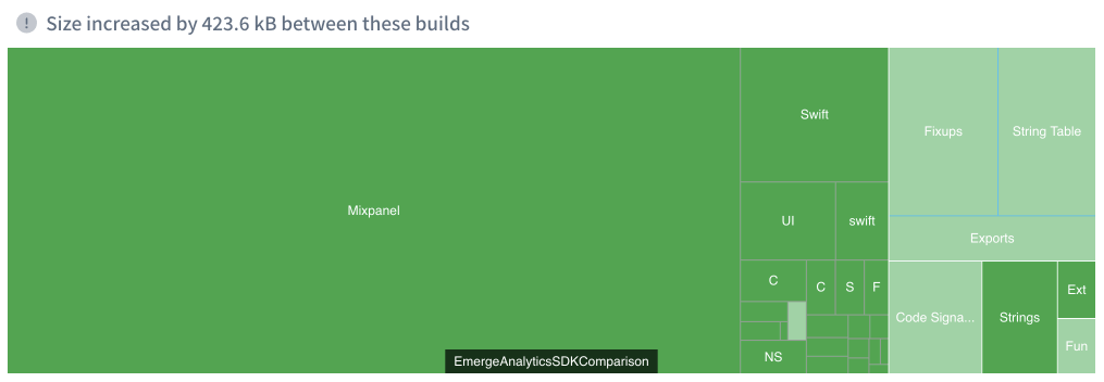 Detailed size diff when adding the Mixpanel SDK