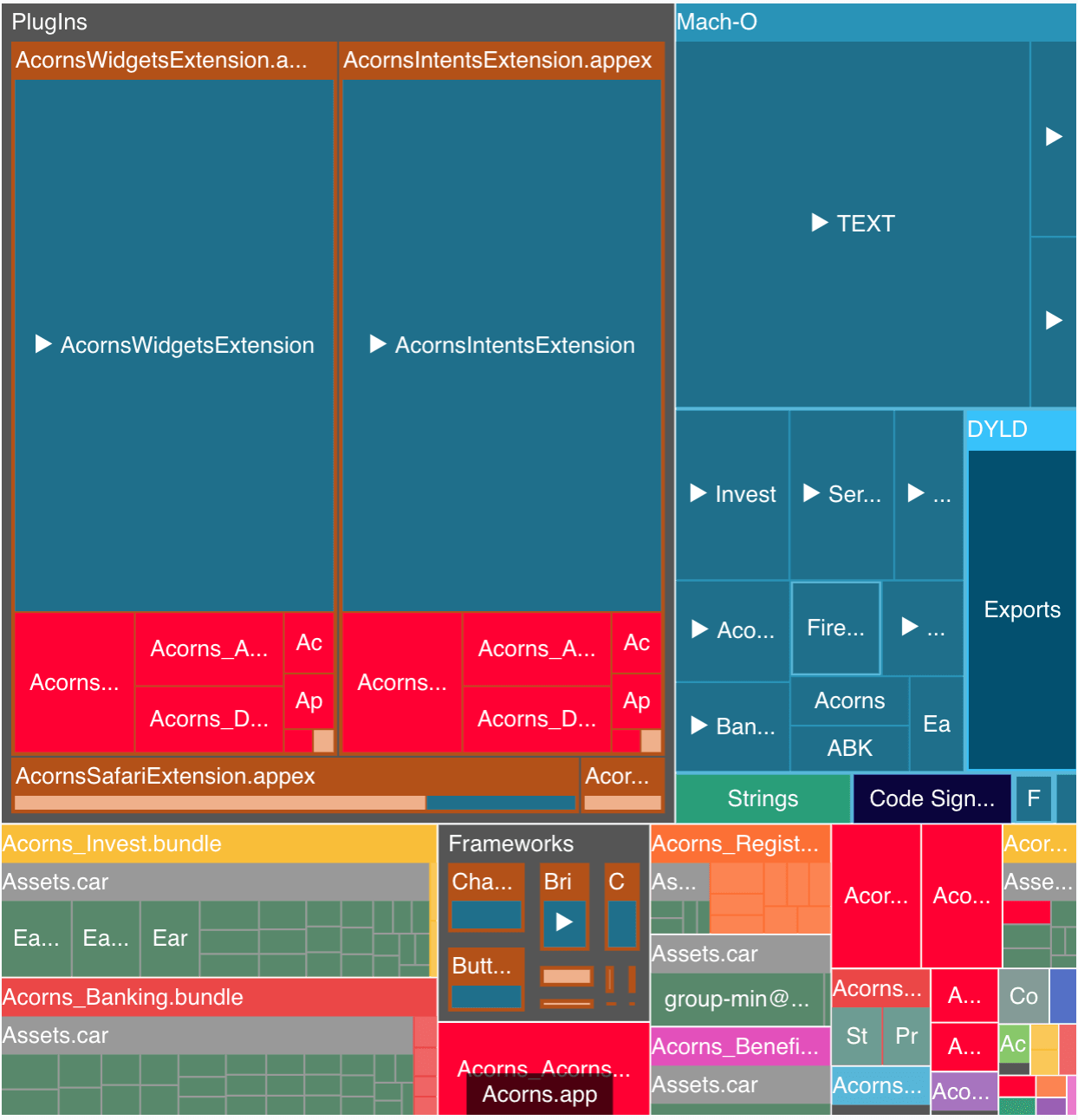 X-Ray of Acorns iOS